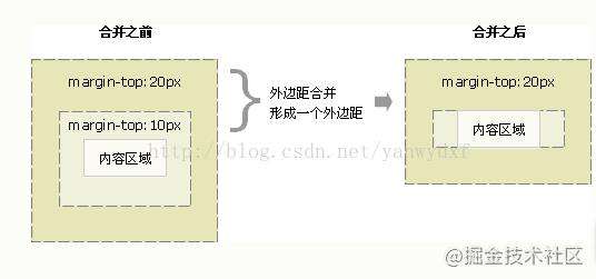 CSS 基础+布局（新手友好）